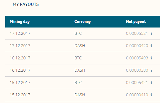 Etf To Invest In Bitcoin Coinfan Litecoin Prediction Neill Slaughter - 