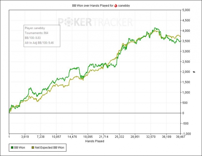 poker hyper turbo strategy poker hyper turbo strategy